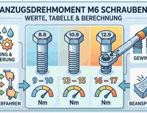 Anzugsdrehmoment Schrauben M6: Tabelle & Werte